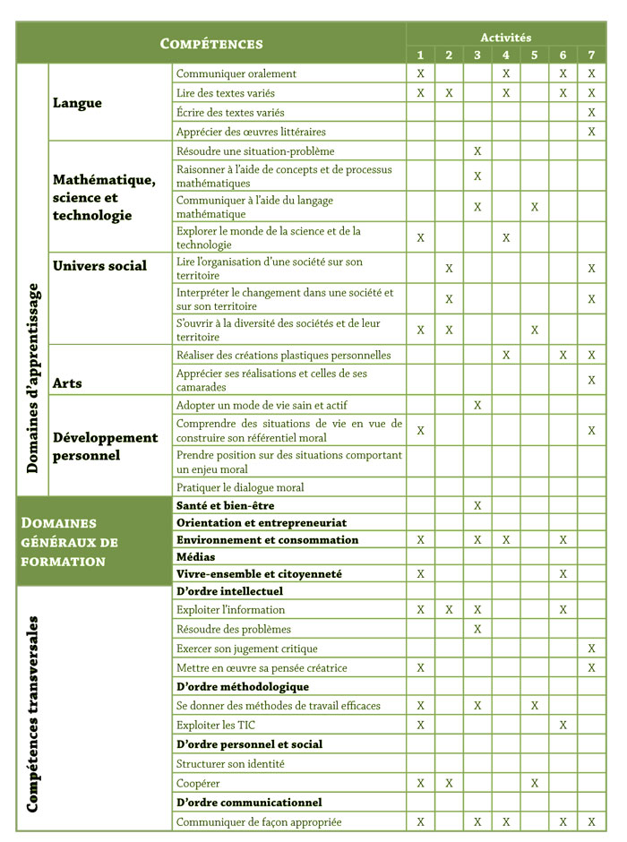 tableau des comp&eacute;tences